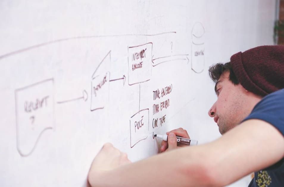 Facilitation based consulting