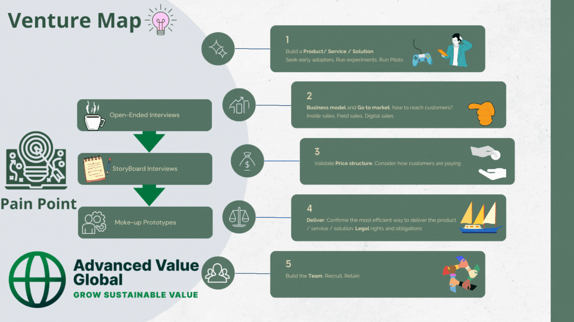 Venture Map